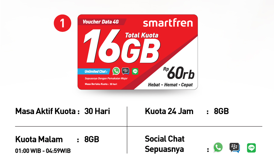 Cara cek kuota smartfren