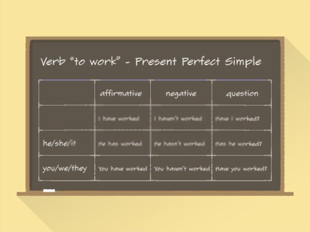 Present Perfect Tense