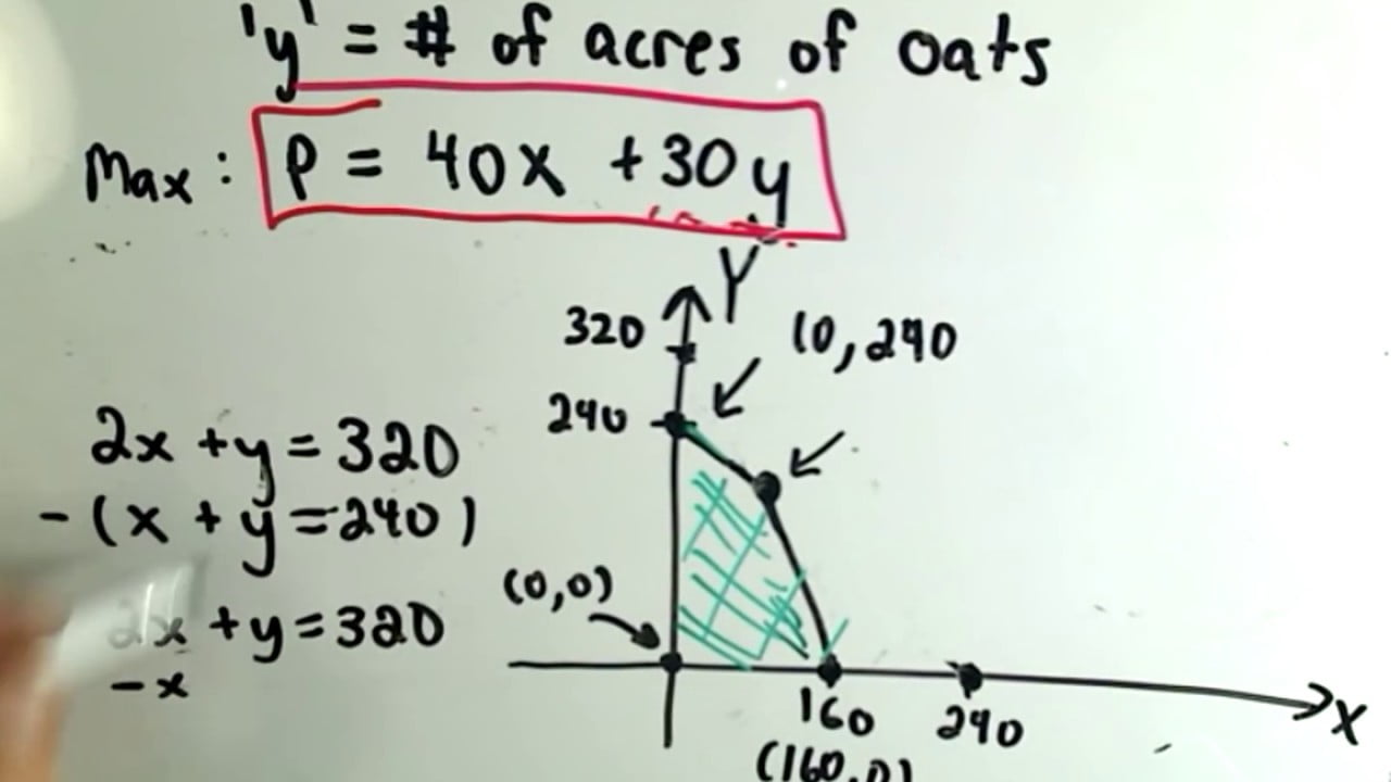 contoh soal program linear