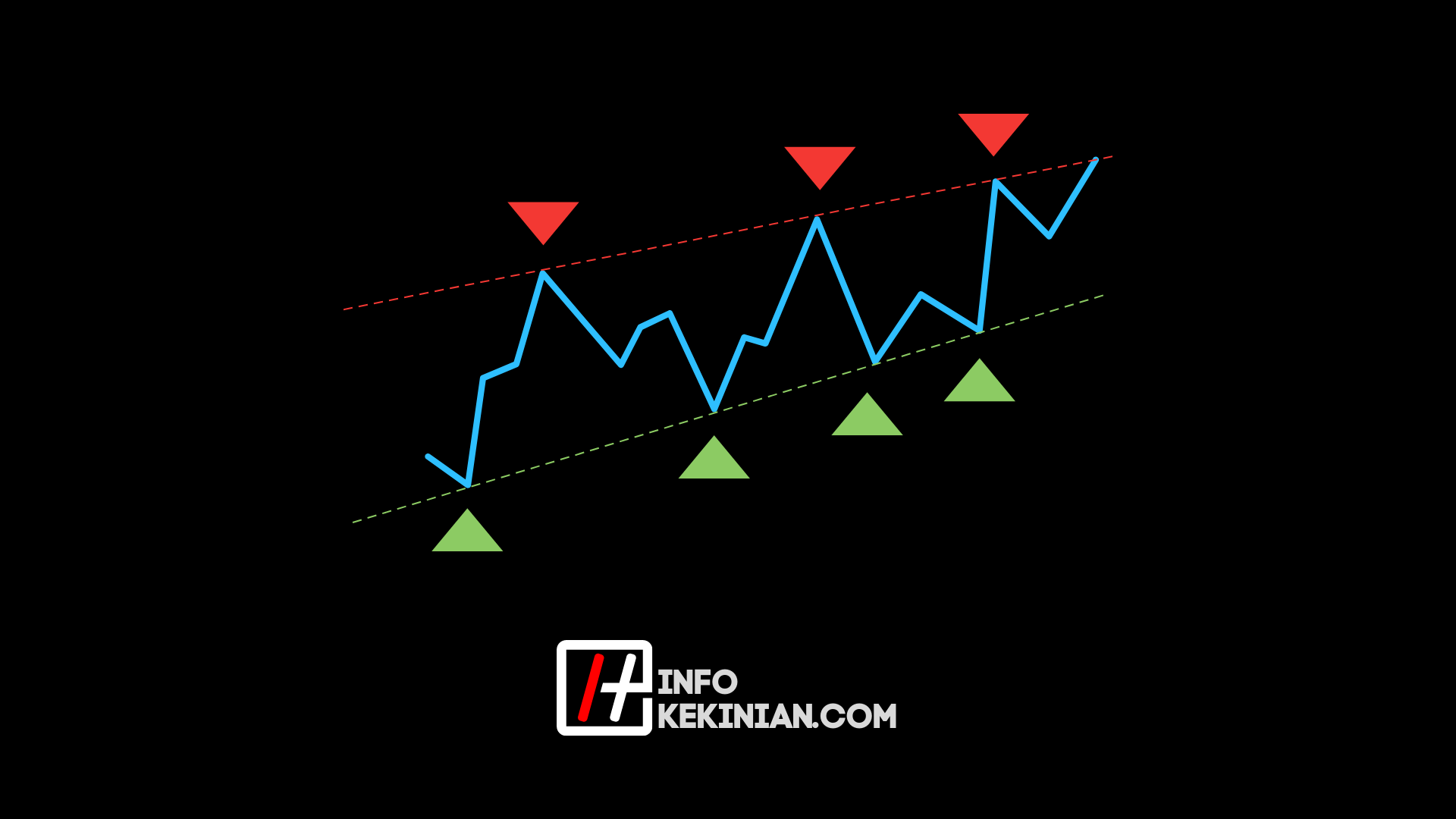 Tips Sukses Memulai Trading Forex Bagi Pemula
