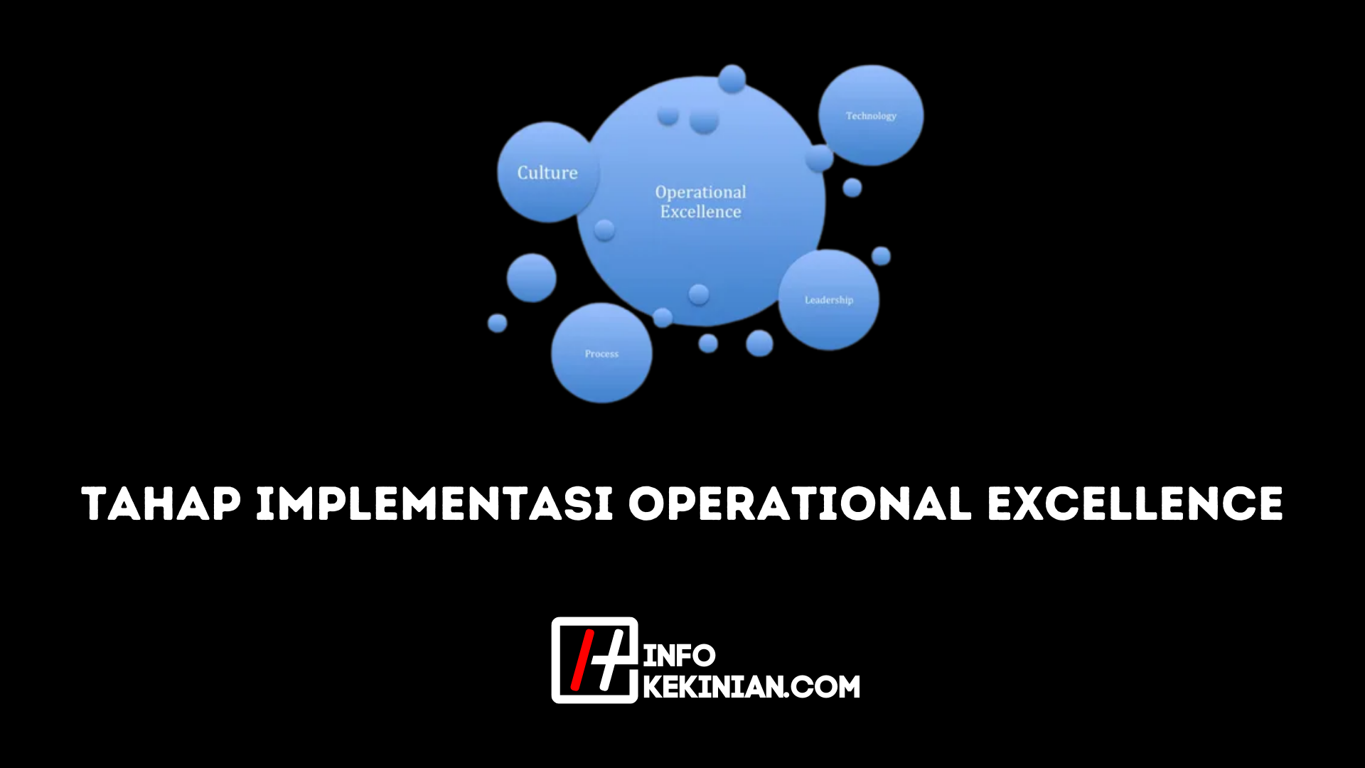 Tahap Implementasi Operational