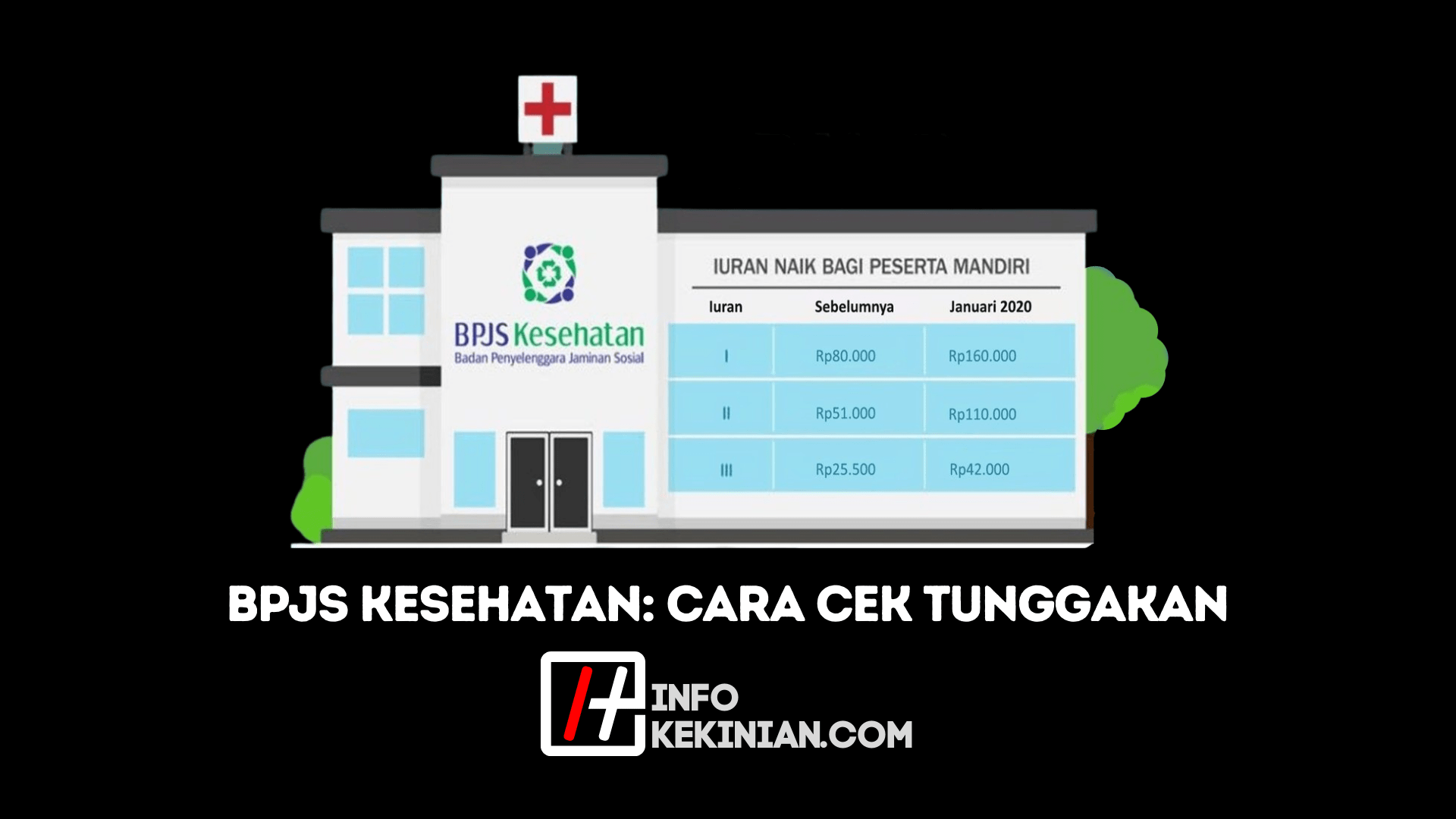 Tentang BPJS Kesehatan