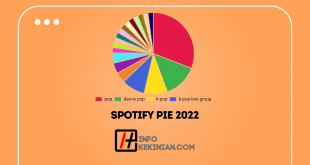 Cara Membuat Chart Musik Favorit di SPotify