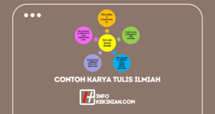 Contoh Karya Tulis Ilmiah yang Baik dan Benar