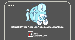 Pengertian dan Macam-Macam Norma dalam Masyarakat