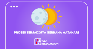 Proses Terjadinya Gerhana Matahari dan Jenisnya