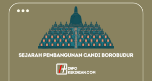 Sejarah Pembangunan Candi Borobudur