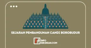 Sejarah Pembangunan Candi Borobudur