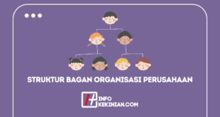 Struktur Bagan Organisasi Perusahaan