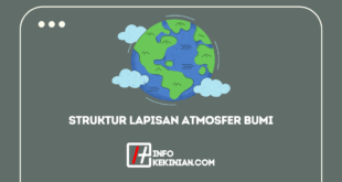 Struktur Lapisan Atmosfer Bumi