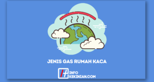 Jenis Gas Rumah Kaca