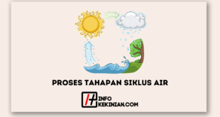 Proses Tahapan Siklus Air