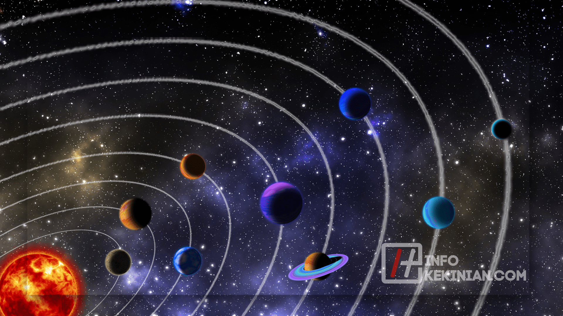 Urutan Nama Planet dalam Tata Surya Berdasarkan Ukurannya