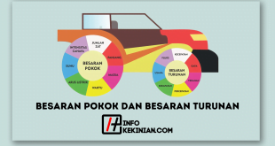 Besaran Pokok dan Besaran Turunan