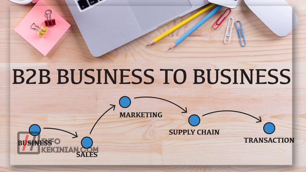  Pasar Bisnis