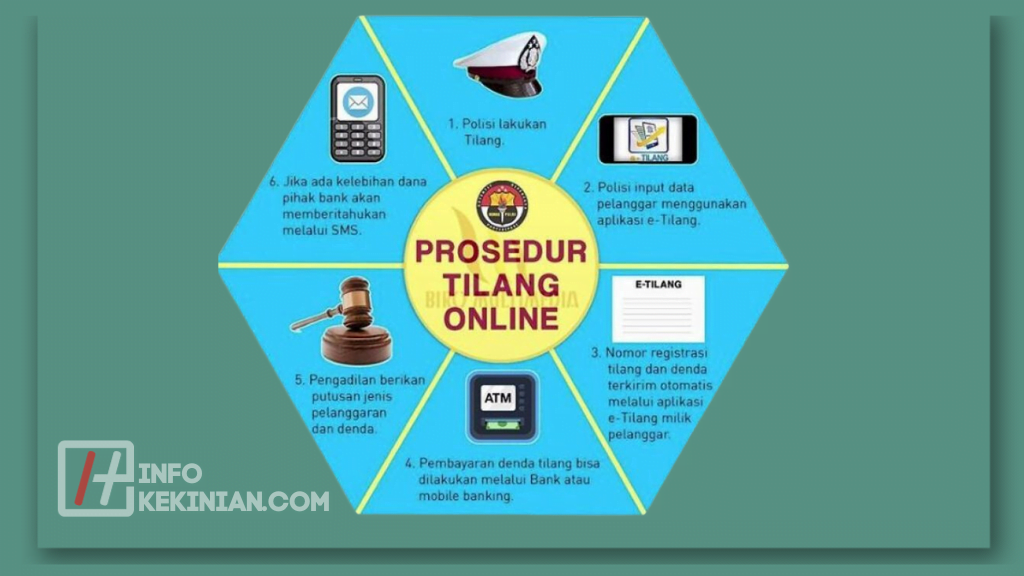 Fitur Unggulan e-Tilang