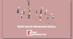 Tahapan Teori Siklus Perubahan Sosial yang Wajib Diketahui!