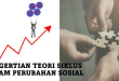 Pengertian Teori Siklus dalam Perubahan Sosial