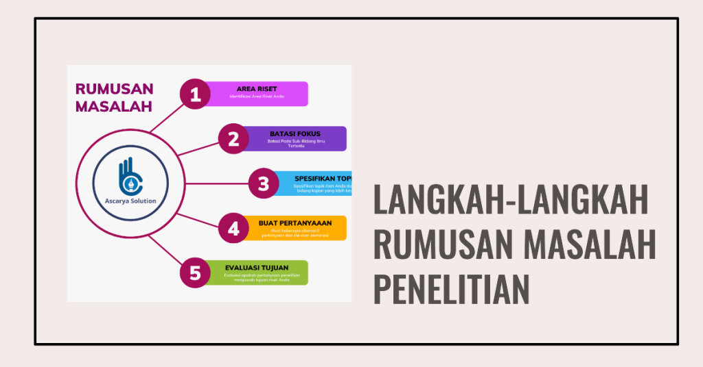 Langkah-langkah Rumusan Masalah Penelitian
