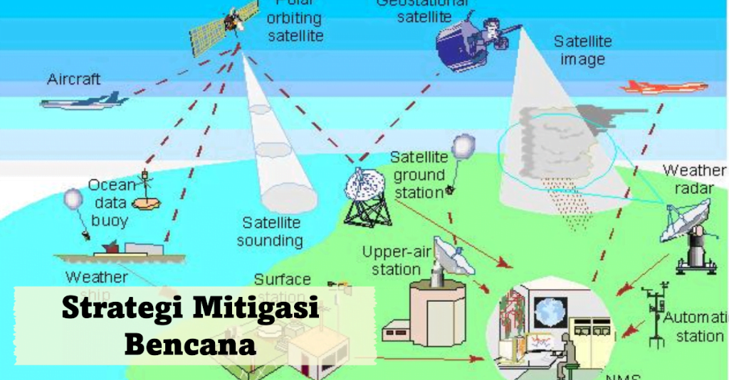 Strategi Mitigasi Bencana