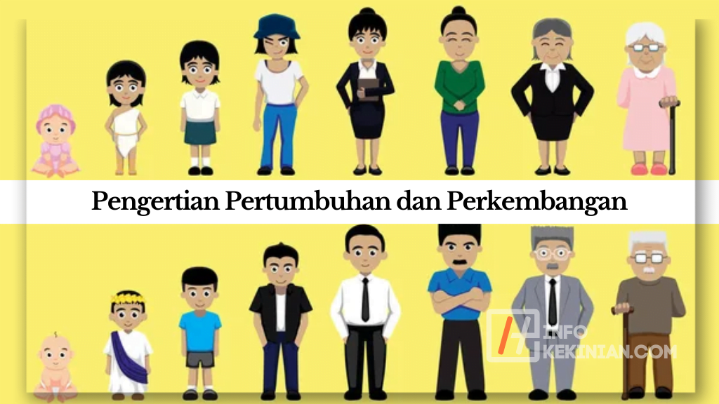 Pengertian Pertumbuhan dan Perkembangan