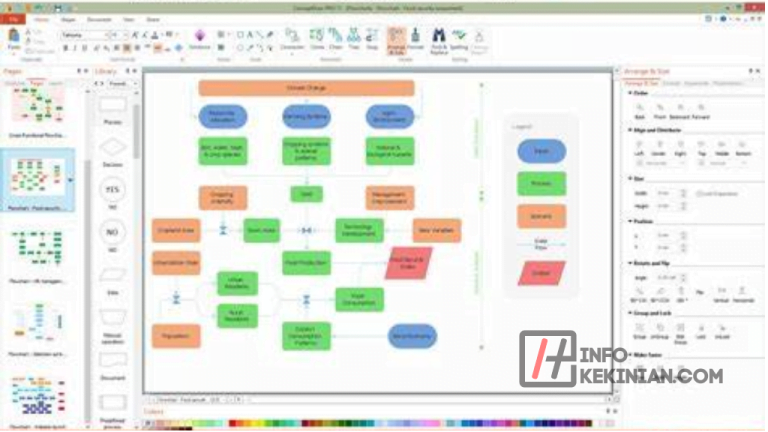 Apa Itu Flowchart: Fungsi, Jenis-Jenis, serta Kelebihannya, Wajib ...