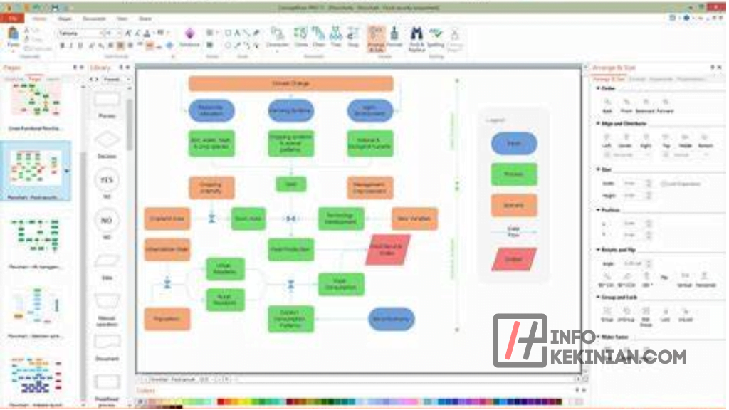 Apa Itu Flowchart