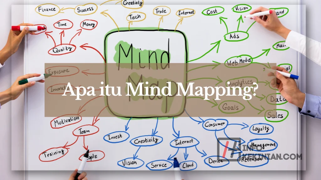 Apa itu Mind Mapping