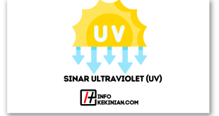 Dampak Sinar Ultraviolet (UV) serta Penjelasan Cara Perlindungannya, Wajib Diketahui!