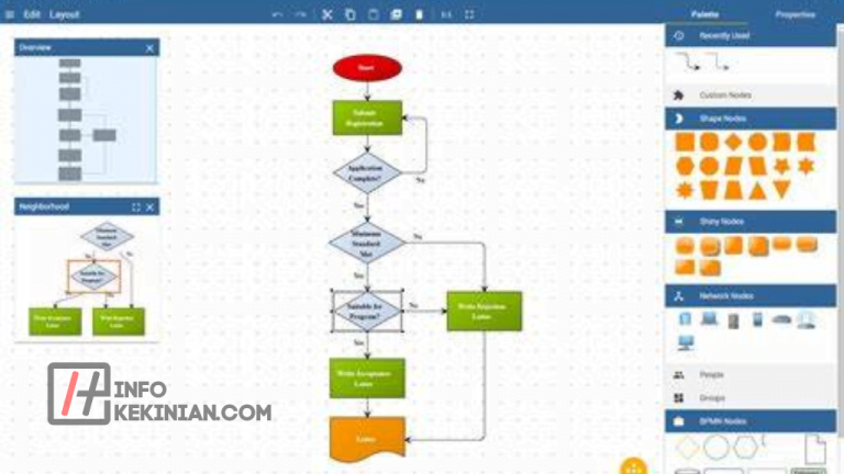 Apa Itu Flowchart: Fungsi, Jenis-Jenis, serta Kelebihannya, Wajib ...