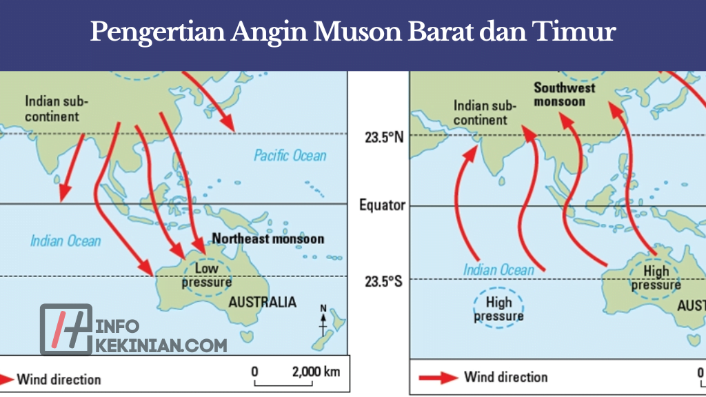 Pengertian Angin Muson Barat dan Timur