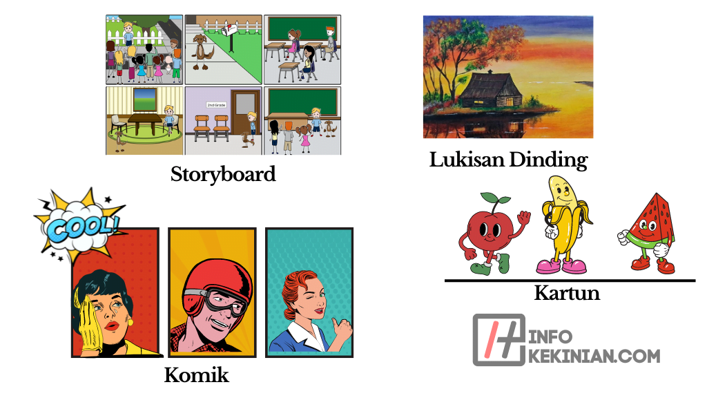Jenis-Jenis Gambar CeritaJenis-Jenis Gambar Cerita
