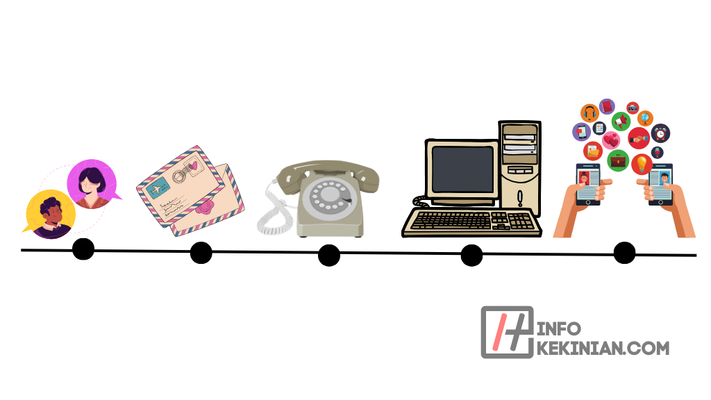 Konsep Perubahan dan Keberlanjutan dalam Sejarah (2)