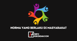 Macam Norma yang Berlaku di Masyarakat