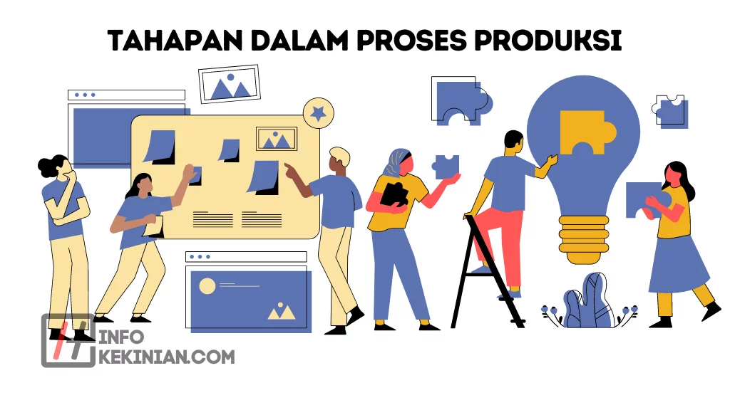 Tahapan dalam Proses Produksi