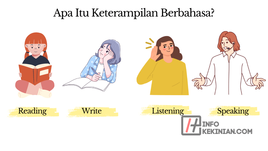 Apa Itu Keterampilan Berbahasa