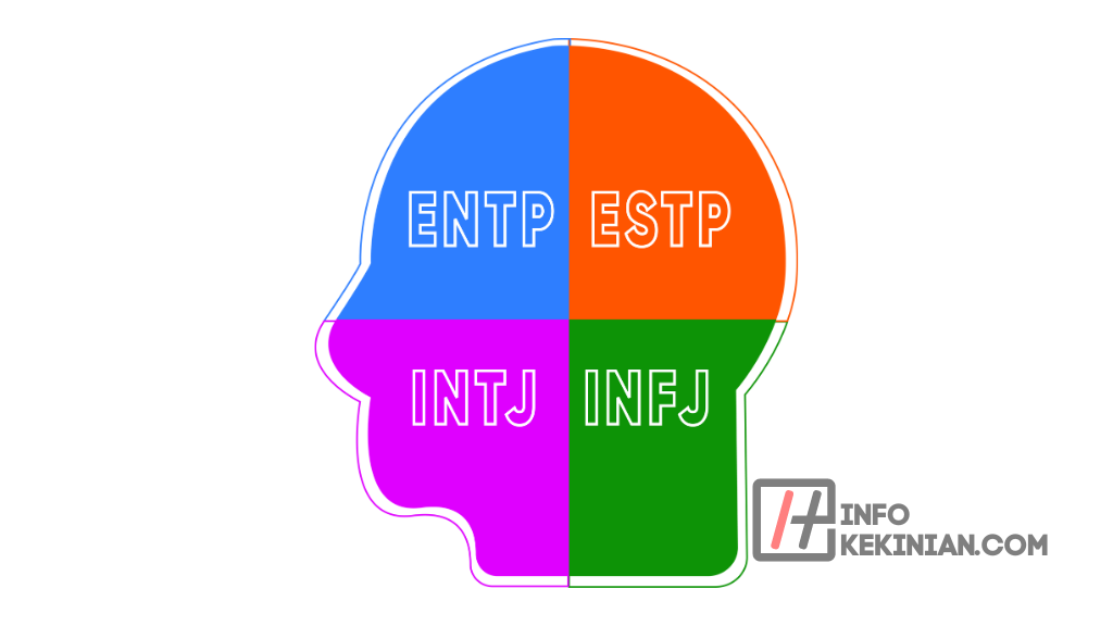 Apa Itu Tes MBTI