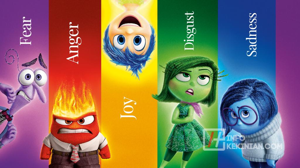Karakter Film Inside Out
